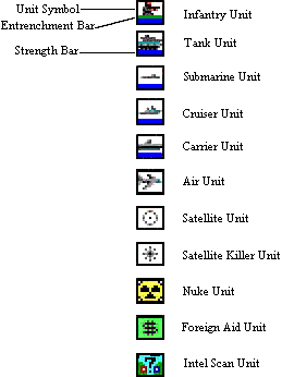 Units Diagrams